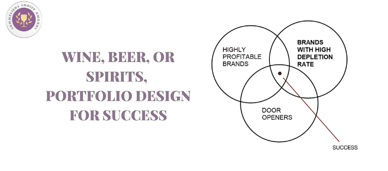 Portfolio Design